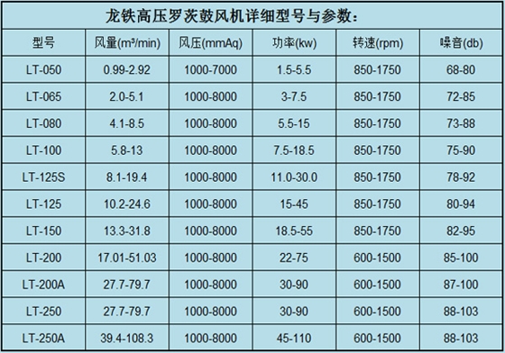 高壓羅茨鼓風機參數.jpg
