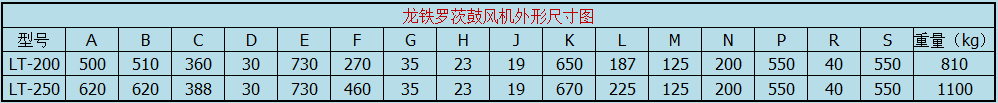 龍鐵羅茨鼓風機外形尺寸圖