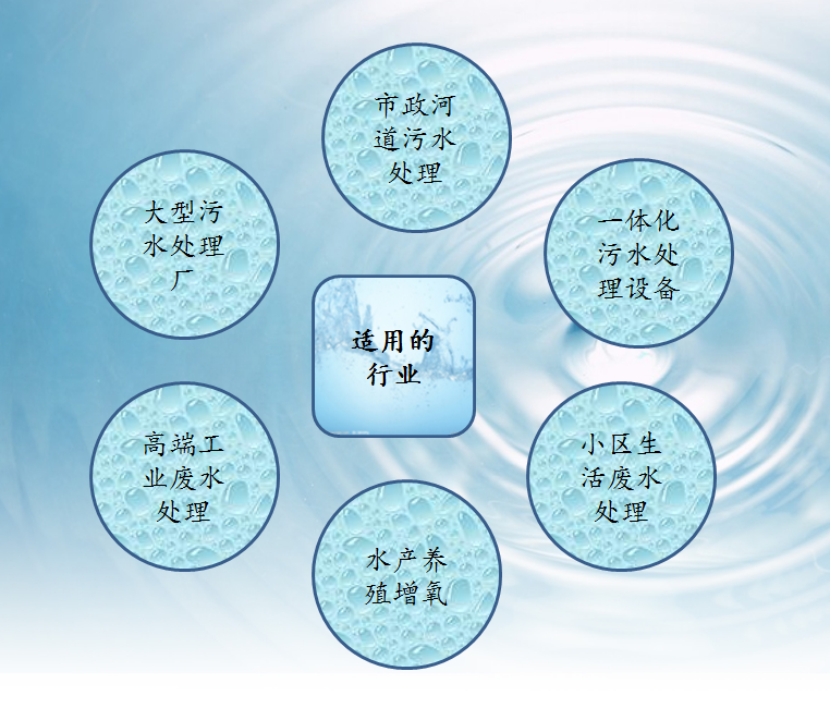 龍鐵沉水式鼓風機應用行業