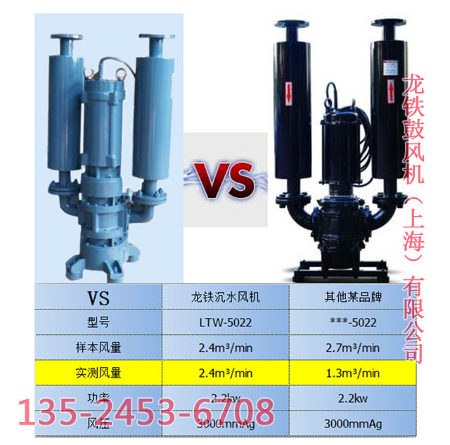 沉水風(fēng)機(jī)價格