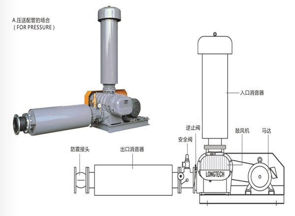 羅茨鼓風機簡圖.jpg