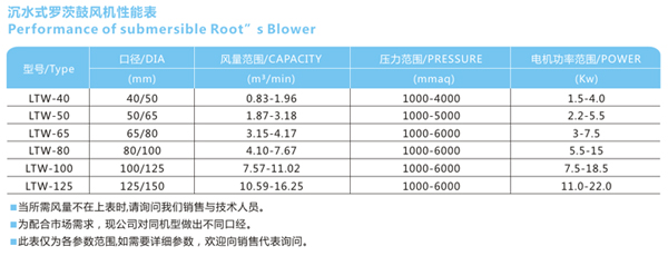 龍鐵沉水風機性能表.jpg