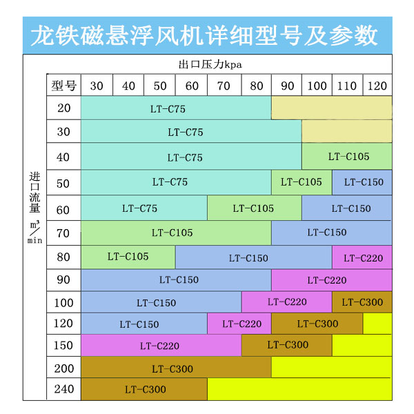 磁懸浮鼓風(fēng)機(jī)型號.jpg